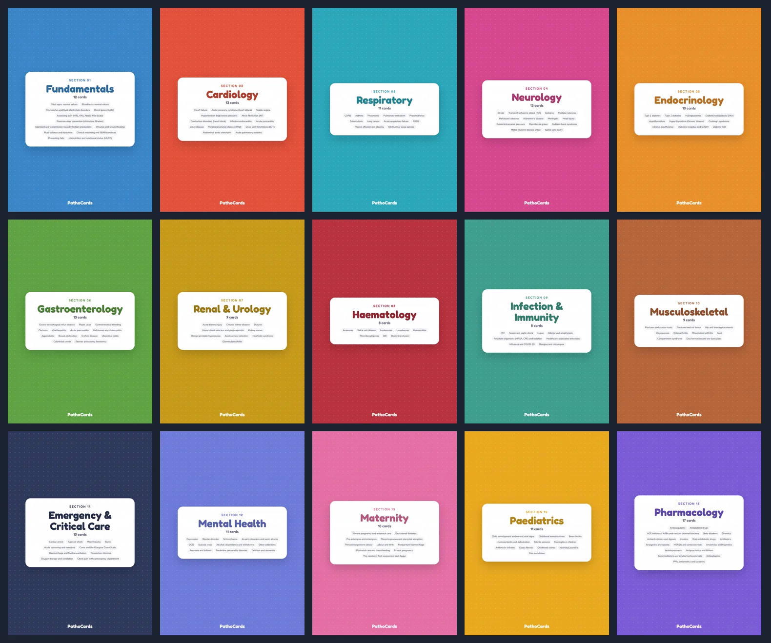 The 15 sections of PathoCards
